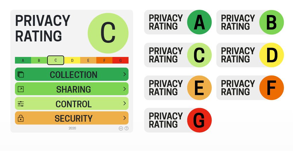 Privacy rating shows how websites handle your data - U-Today