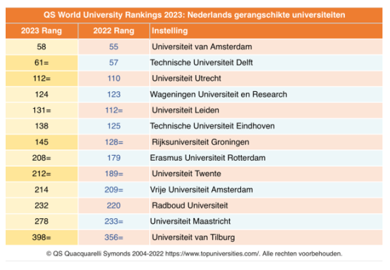 UT drops out of top 200 in QS ranking - U-Today
